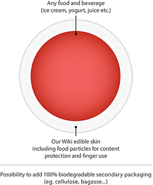 WikiPearl+Diagram