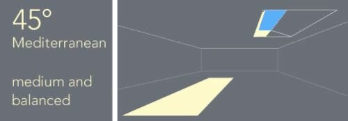 angle-coelux