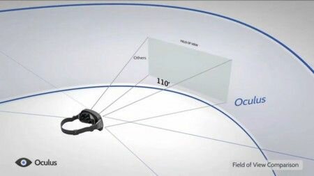 angle-vision-casque-3d