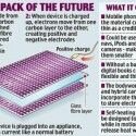 Utiliser la structure des objets et la carrosserie des voitures comme batterie électrique