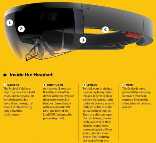 hololens-specifications