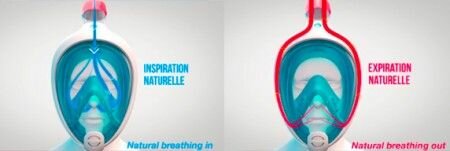 masque facial snorkeling