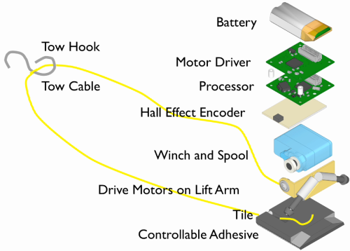 microtug-specifications