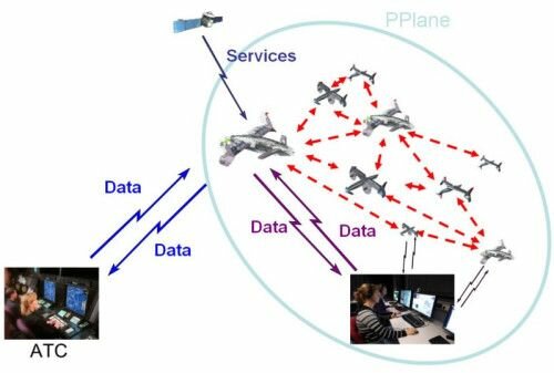 pplane-controle-aerien