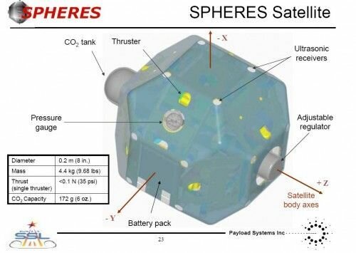 spheres-satellite